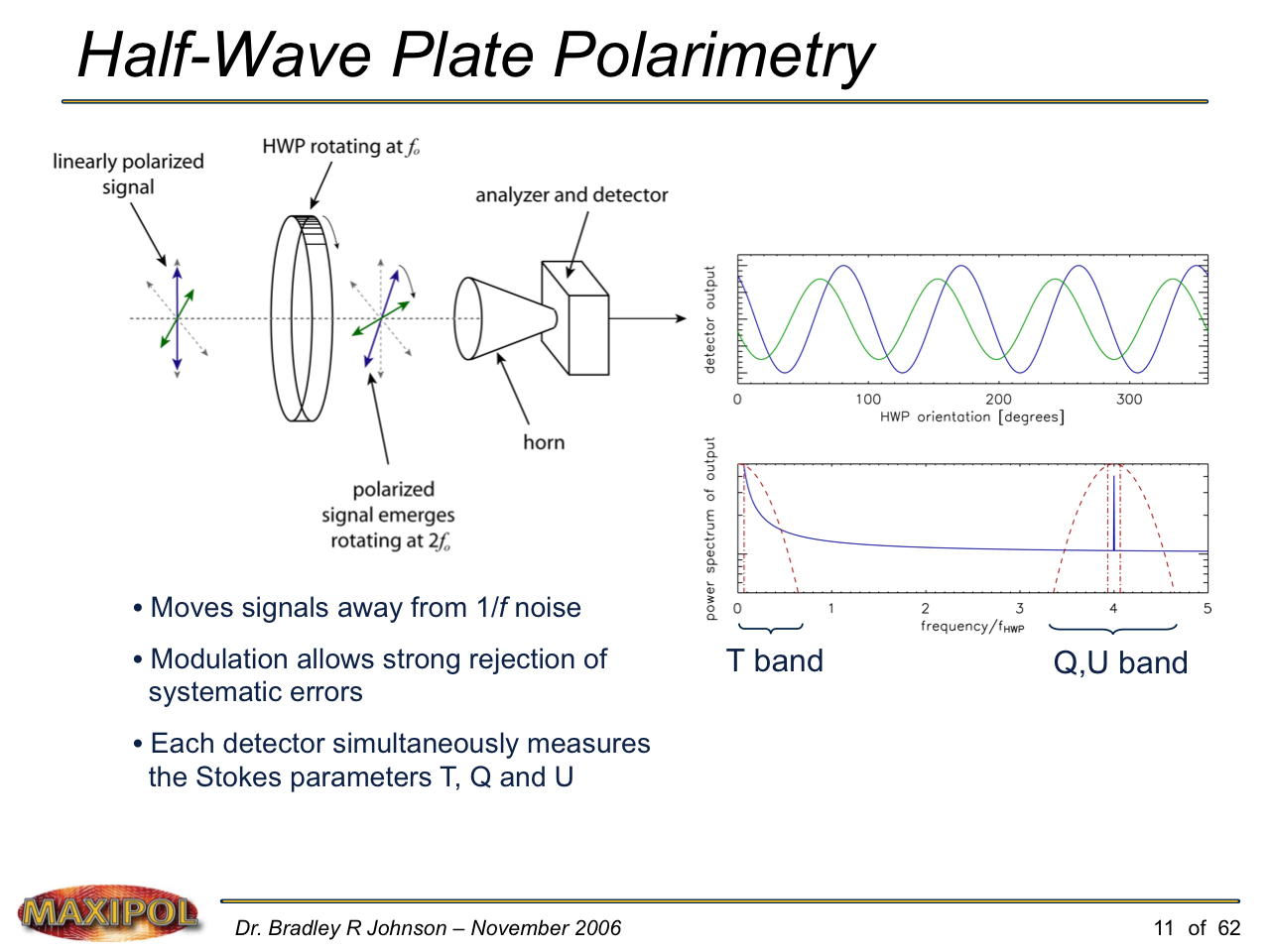 Slide11