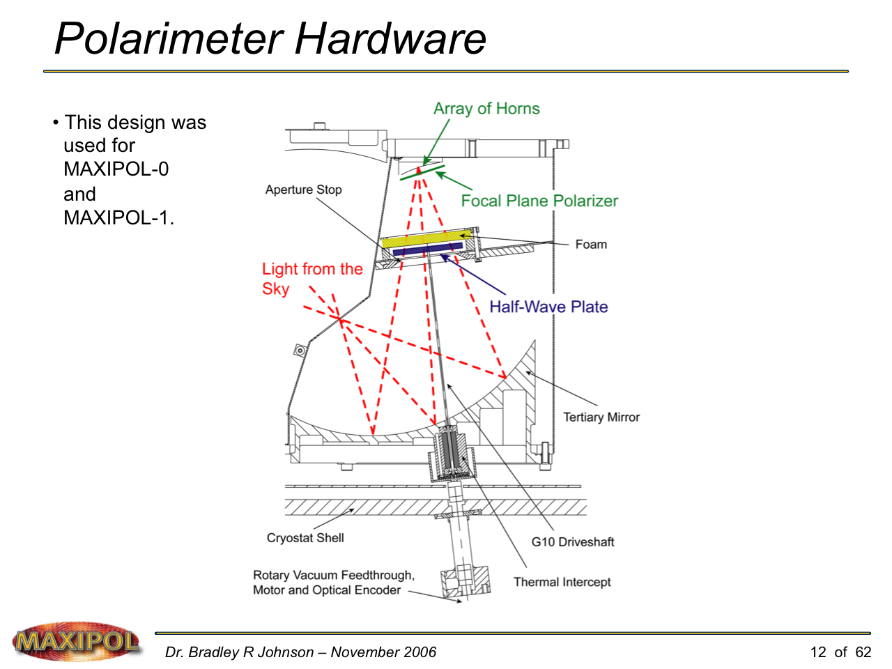 Slide12