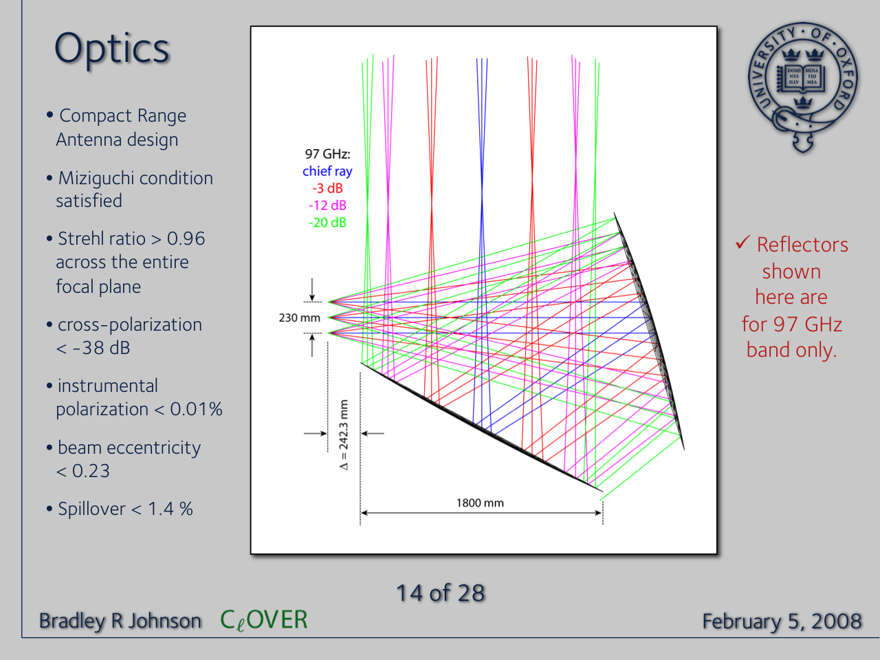 Slide14