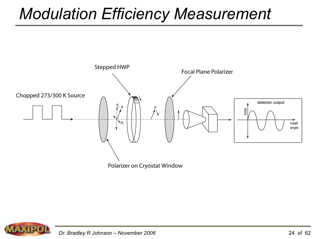 Slide24