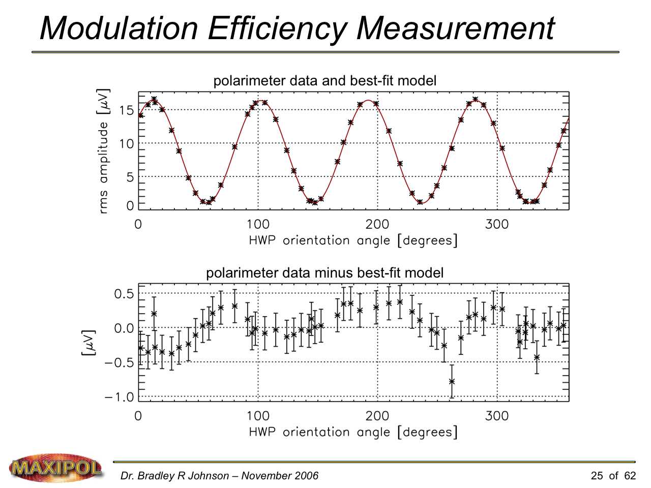 Slide25