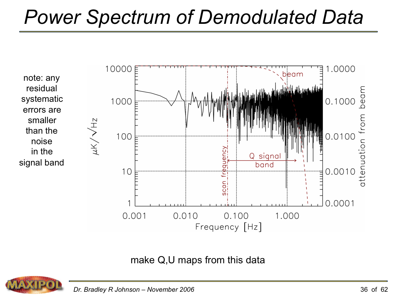 Slide36