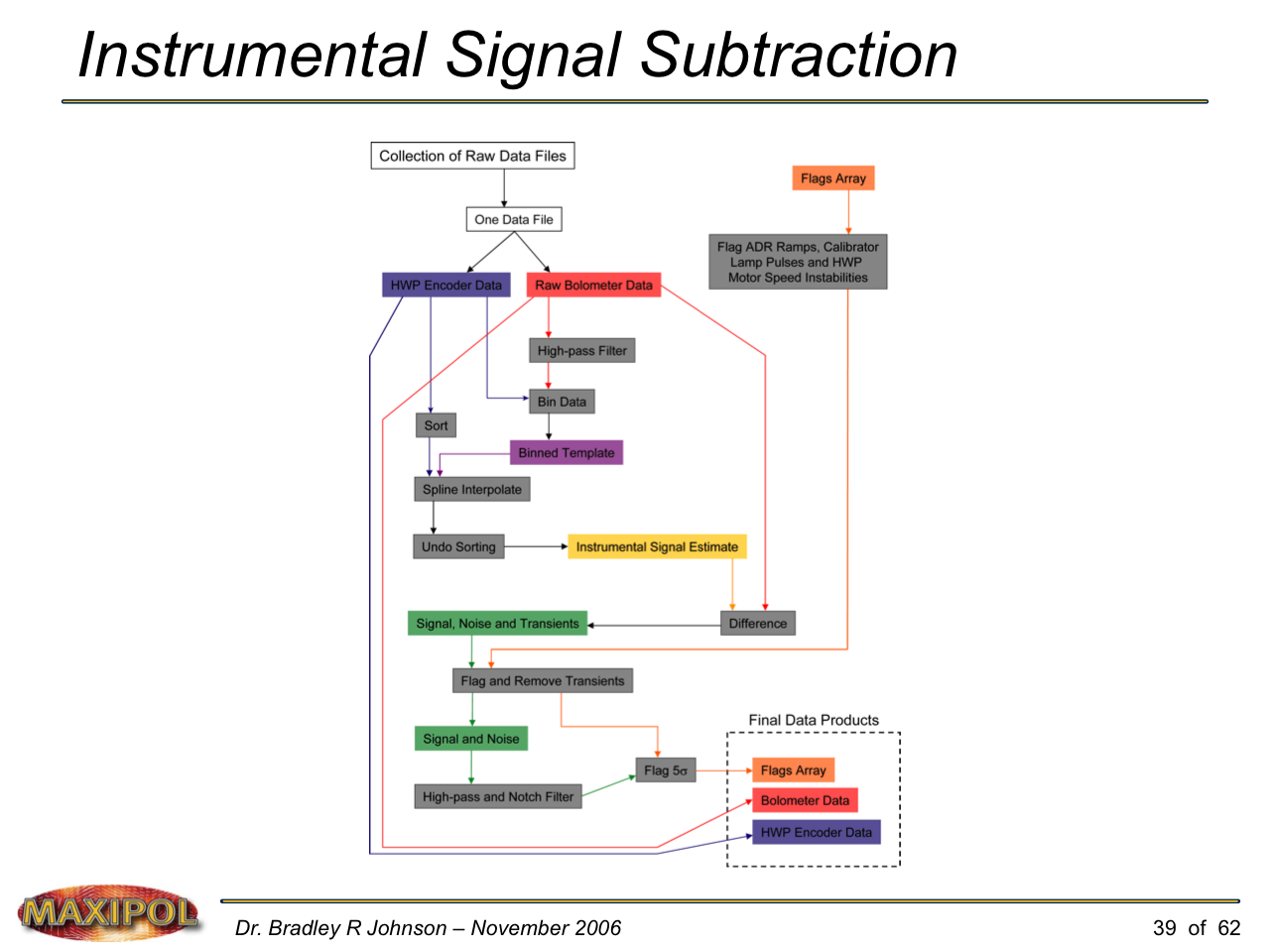 Slide39