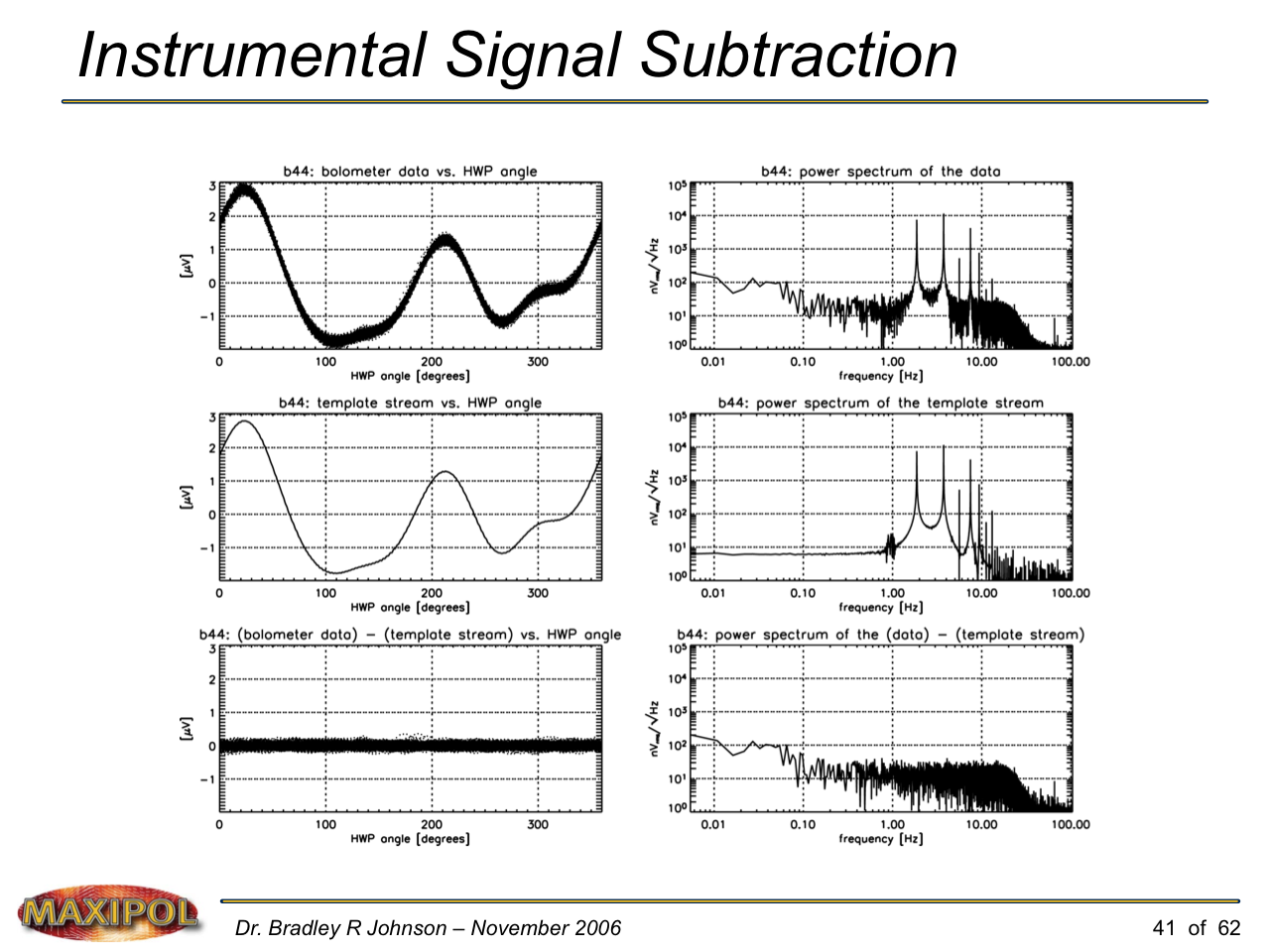 Slide41