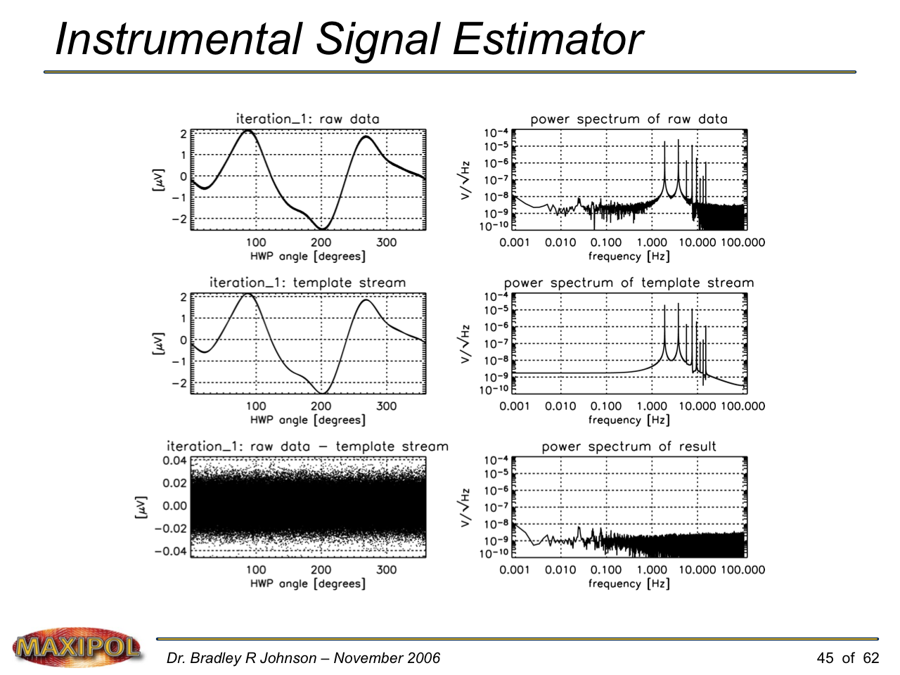 Slide45